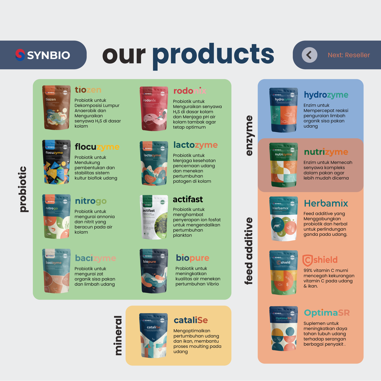 Biopure: Probiotik Bacillus Subtilis Murni untuk Ekosistem Tambak Sehat (1 kg) - Gambar 4